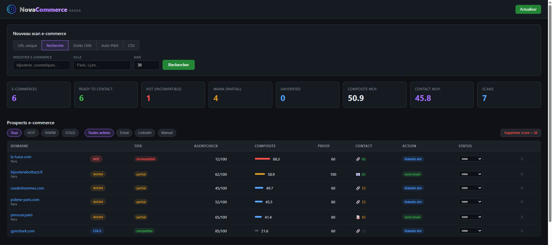 Dashboard NovaCommerce Radar, scan e-commerce, scoring et analyse